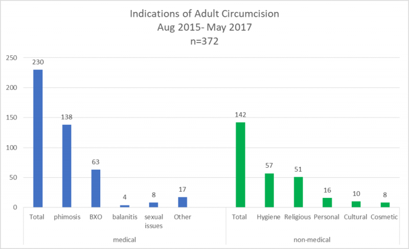 Circumcision for Boys and Men in the UK